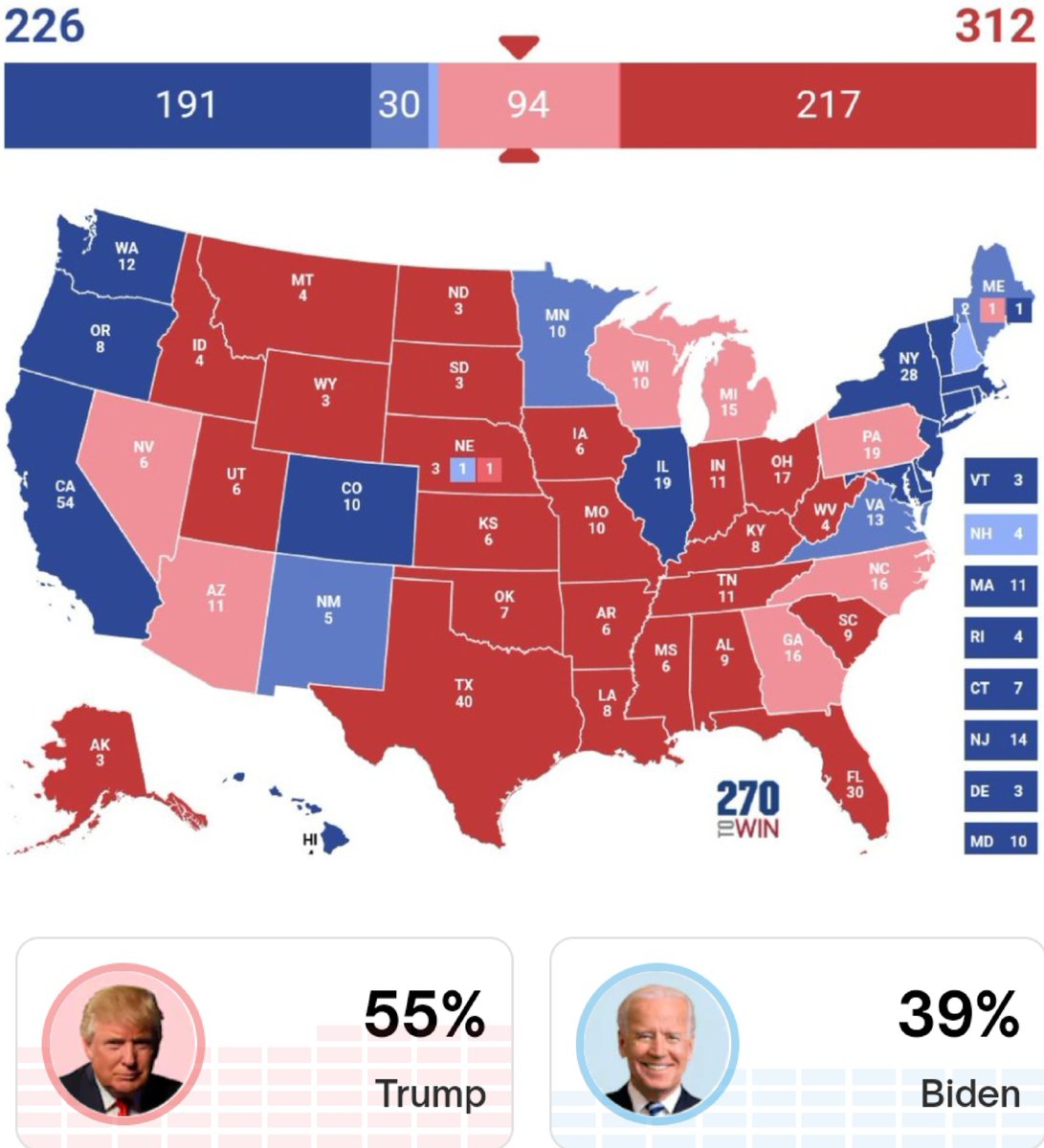 📊 @FiveThirtyEight Polling Average (5/23) NATIONAL 🟥 Trump: 41.2% (+1.1) 🟦 Biden: 40.1% 🟨 RFK Jr: 10% • May 23, 2020: Biden +4.3 • Final average: Biden +5.3 • Actual result: Biden +4.5 —— NEVADA 🟥 Trump 43.0% (+6.4) 🟦 Biden 36.6% 🟨 RFK Jr 10.3% • May 23, 2020: Biden