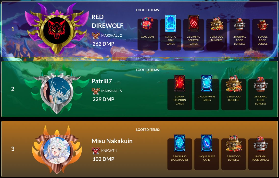 nakakuin's tweet image. Congrats everyone in Water Terra Arena! @DrakonsIO
Join #Drakons today → bit.ly/42L8oZe #BeADrakonMaster #NFT #Web3 #dApps #USDT #MATIC #BlockchainGaming #Drakons #NFTGaming #Blockchain #Crypto #gaming #cryptocurrency #BlockchainTechnology