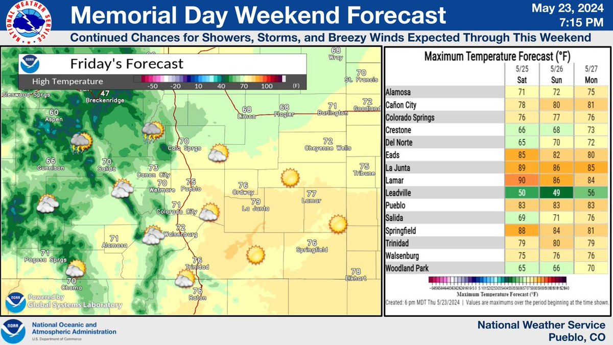 A Fire Weather Watch is in effect for Saturday afternoon for the Sangres, with dry, breezy conditions expected across most of the forecast area. Continued chances for showers and storms will be possible every afternoon, mainly for the high country and the Pikes Peak region. #cowx