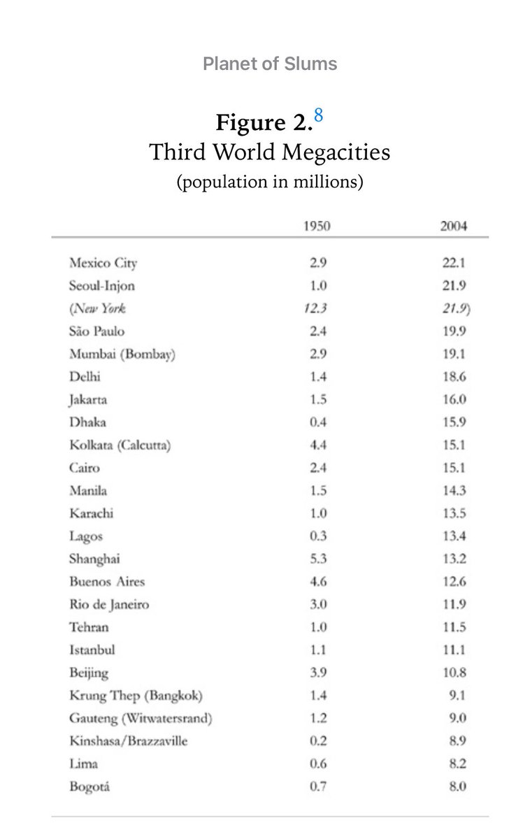 Every other megacity has grown dramatically in population size over the past two decades except Mexico City. Why? Its population has actually reduced marginally to 21.6m. What explains this anomaly?