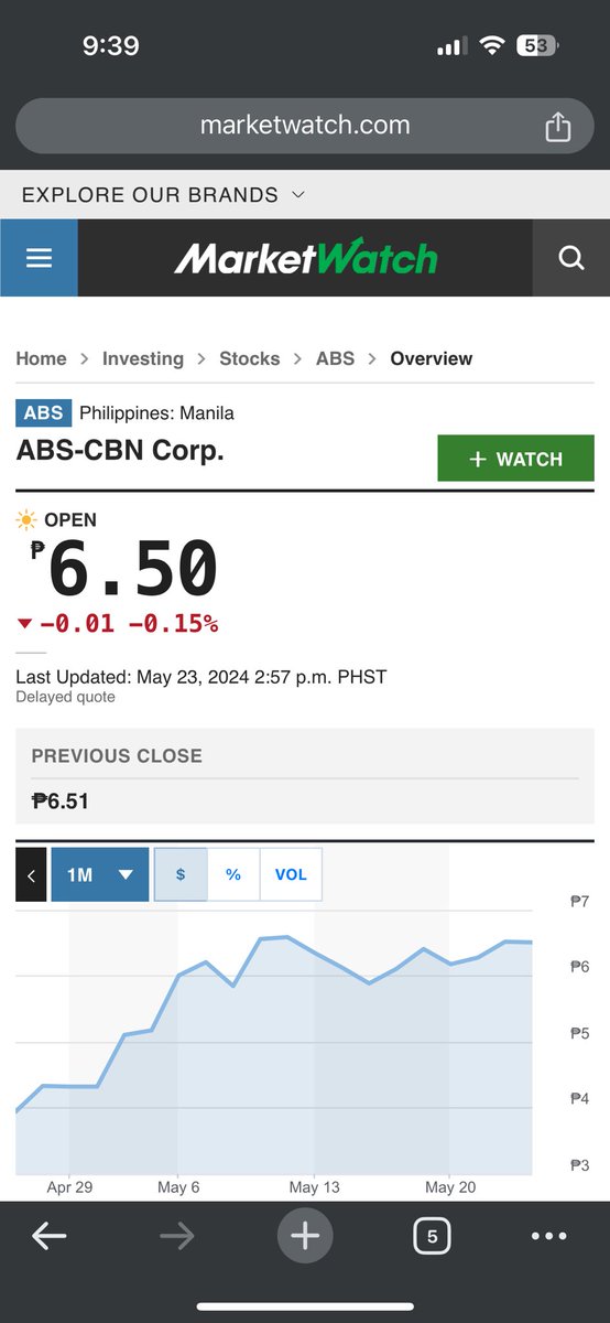masterjessie87's tweet photo. Binili ko ng 5 php ngayon 6.50 php n and time to time pataas p. My future ang kapamilya
#abscbn #kapamilya #stocks #companyshare #colfinancial #trading https://t.co/yJSh44pNWh