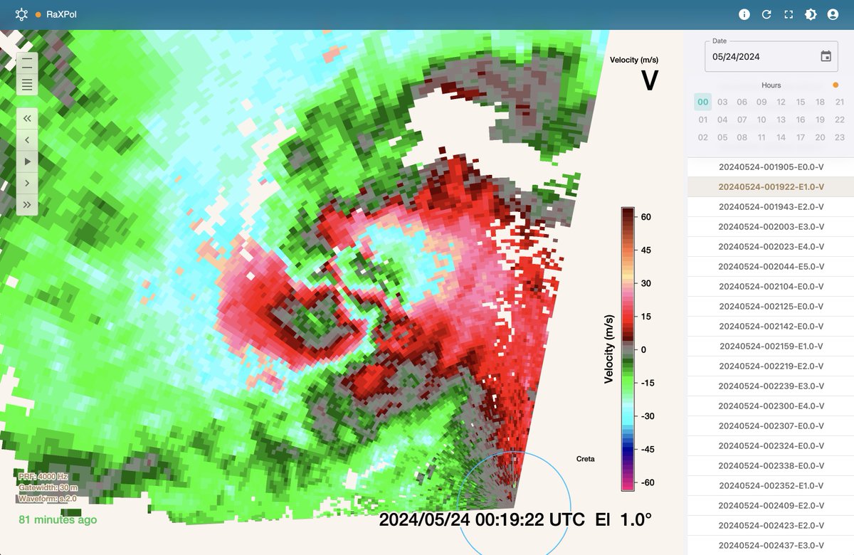 University of Oklahoma RaXPol tweet media