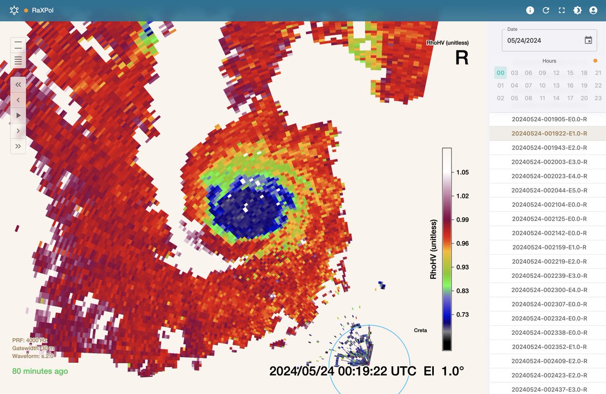University of Oklahoma RaXPol tweet media