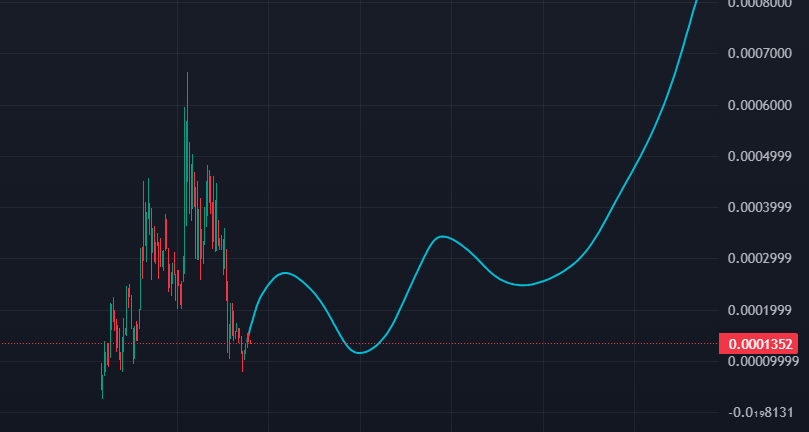 SP_Bits's tweet photo. I bet you wish you bought $Hugh at 30k before sending to 5m right?
#LadeBackk, part of the same squad, has just launched and currently dipped to 120k
He's also already tweeted about us once
Heavy discount
$Hugh vs #Ladebackk https://t.co/cj2bgAORLQ