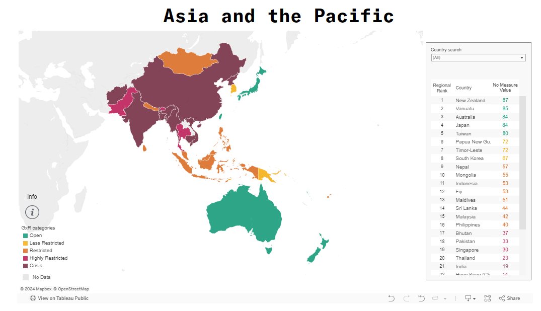 New Global Expression Report by @article19org shows that many countries in #Asia are facing severe restrictions to freedom of expression #GXR2024 globalexpressionreport.org