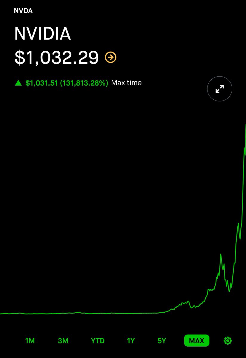 Don’t believe the bullshit they tell you. A stock can rally +130,000% without a single halt. So long as it makes rich people richer. Reminder, $GME was halted 32 times last week.