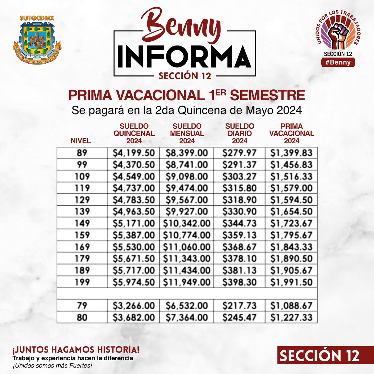 🗣#PasalaVoz #BennyInforma
Prima Vacacional 1er Semestre 💯
Se pagará en la 2da Quincena de Mayo 2024

👉Sindicato Unido Jamás será Vencido!
#Benny #justoshagamoshistoria #SoloenlaSeccion12
#trabajoyexperiencia #sutgcdmx