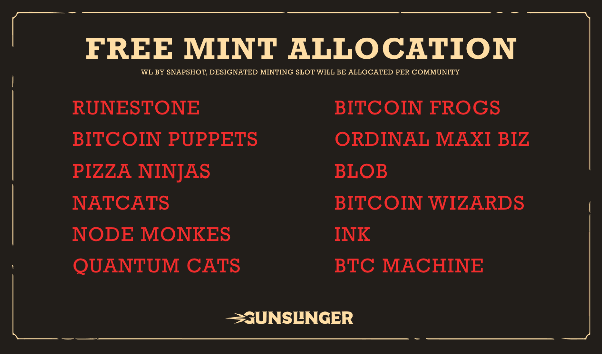 GunslingerRunes's tweet photo. 65% OF THE TOTAL SUPPLY WILL BE DISTRIBUTED TO THE FOLLOWING COMMUNITIES:

SNAPSHOT WILL BE TAKEN TODAY.

WL CHECKER WILL BE UPDATED ACCORDINGLY.

TIME TO GET YOUR GTD SPOT 🤠
RT + COMMENT ADDY 👇