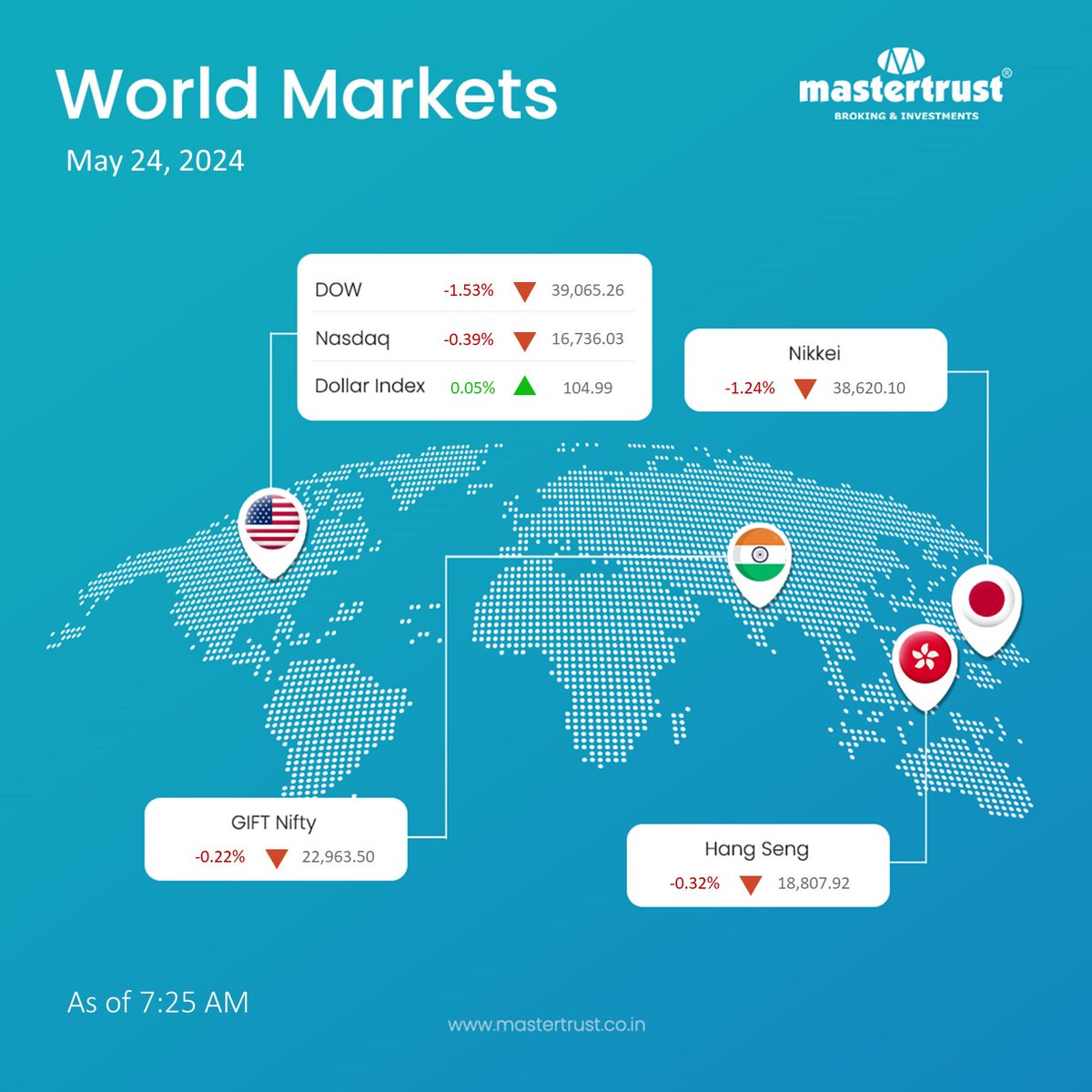 #worldmarkets #marketupdates #nifty #giftnifty