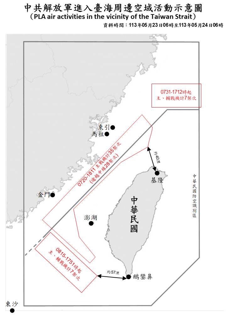 49 PLA aircraft, 19 PLAN vessels, and 7 CCG vessels operating around #Taiwan were detected up until 6 a.m. today. 35 of the aircraft crossed the median line of #Taiwan Strait and entered Taiwan's SW ADIZ. #ROCArmedForces have monitored the situation and responded accordingly.