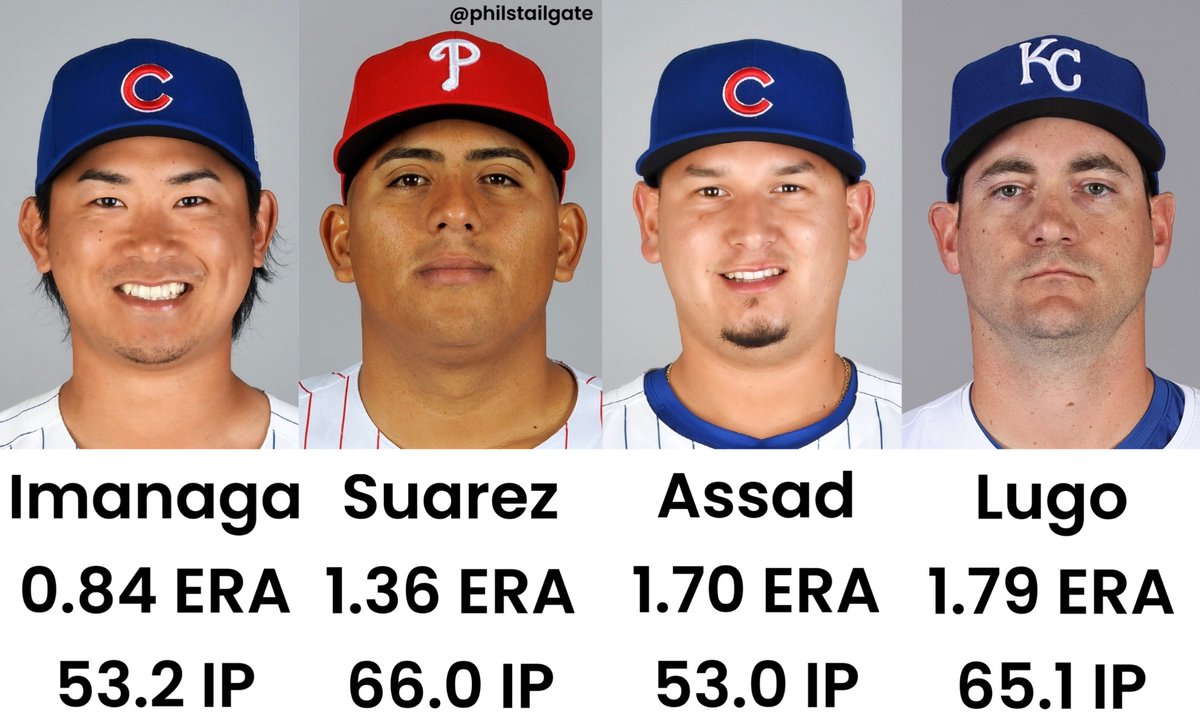 Qualified Pitchers with the lowest ERA in MLB.