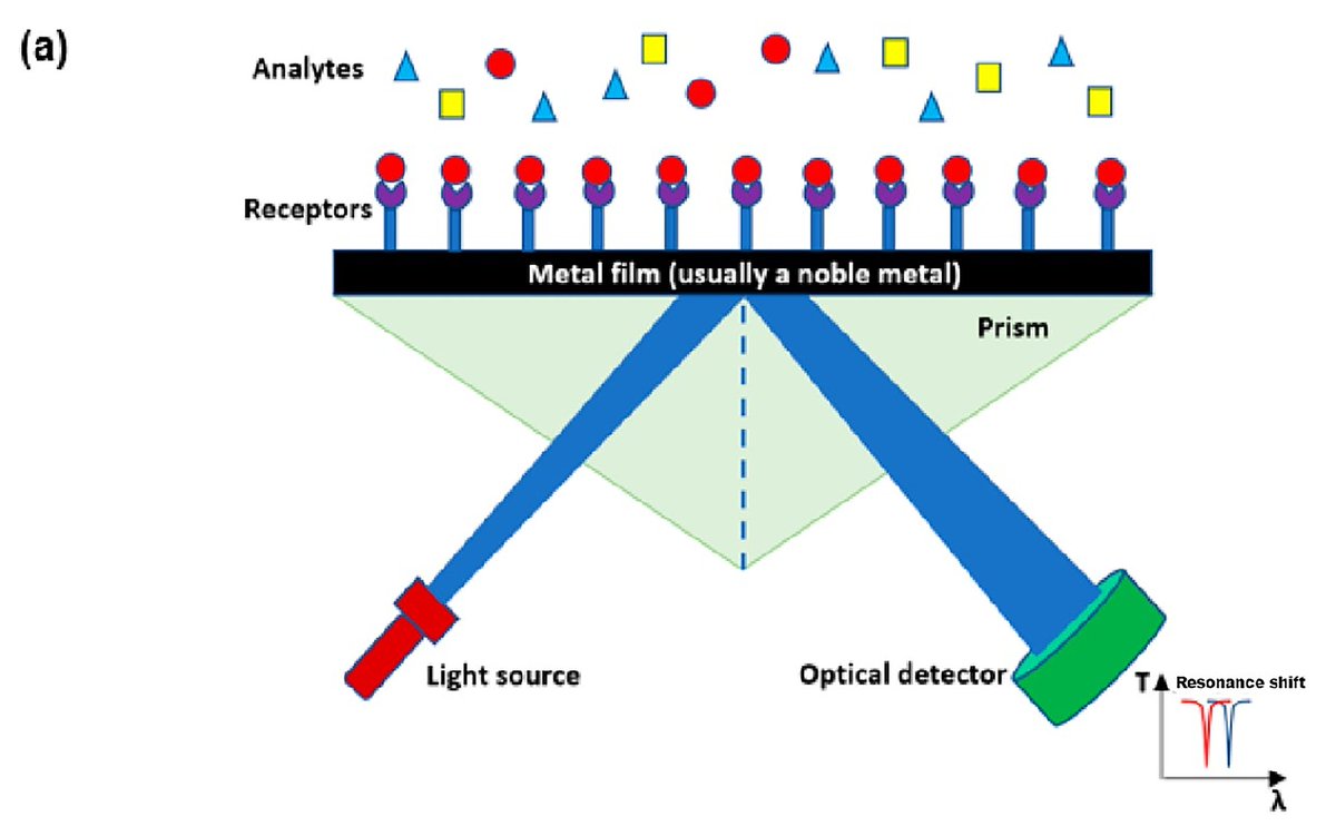 Sensors_MDPI's tweet image. Deep Learning for Optical Sensor Applications: A Review
mdpi.com/1424-8220/23/1…
@AUC
@IbbUniversity
#deep_learning #optical_sensors #deep_neural_network #convolutional_neural_network #autoencoders
