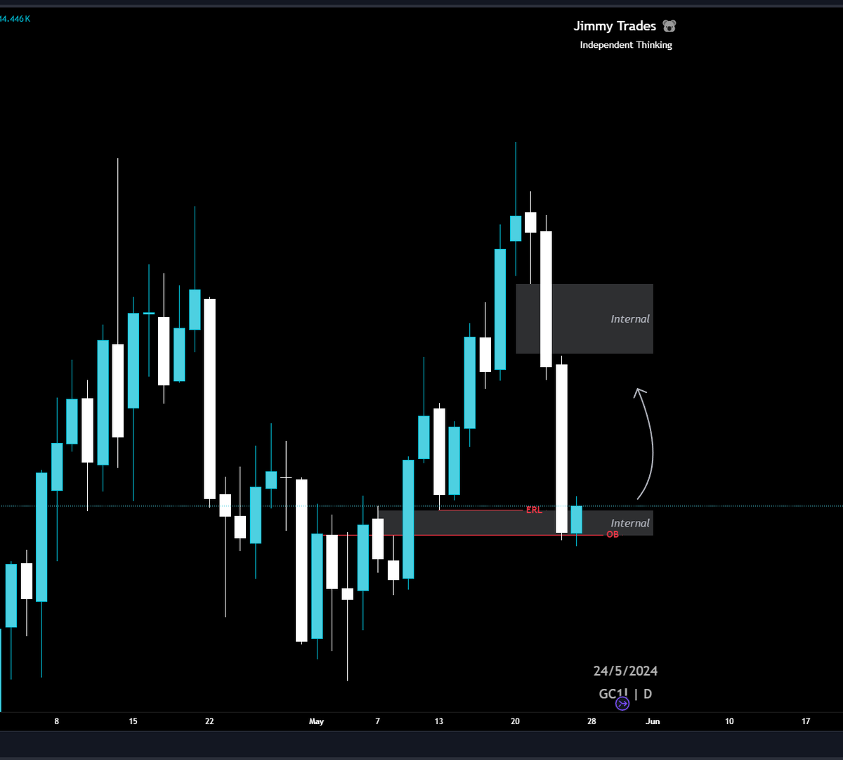 Gold analysis 24th May 2024

Daily - Bias - Bullish
- Swept ERL located within ERL and filled the daily FVG(BISI)
- Price has bounced from the daily bullish OB
- ERL to IRL relationship