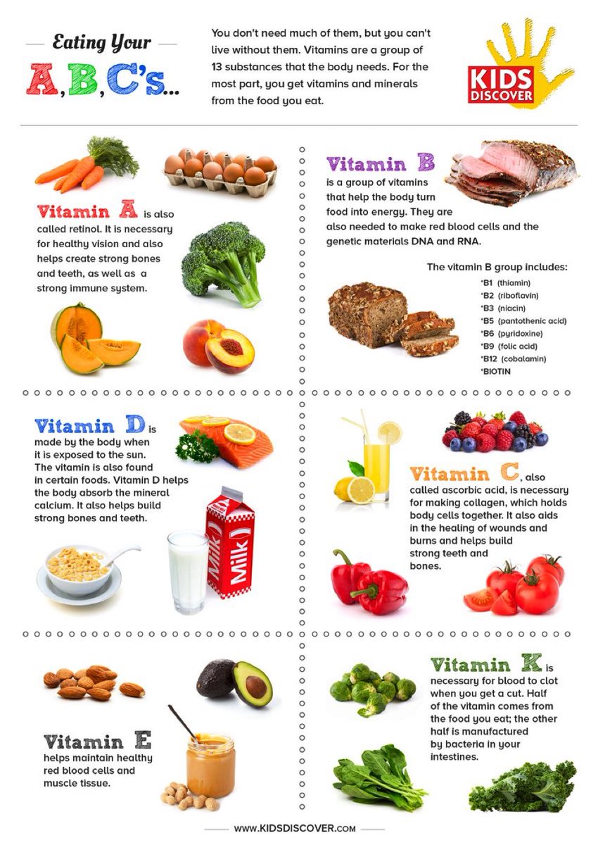 Eating your A, B, C’s …. by Kidsdiscover 

#NutritionGoals #nutrition