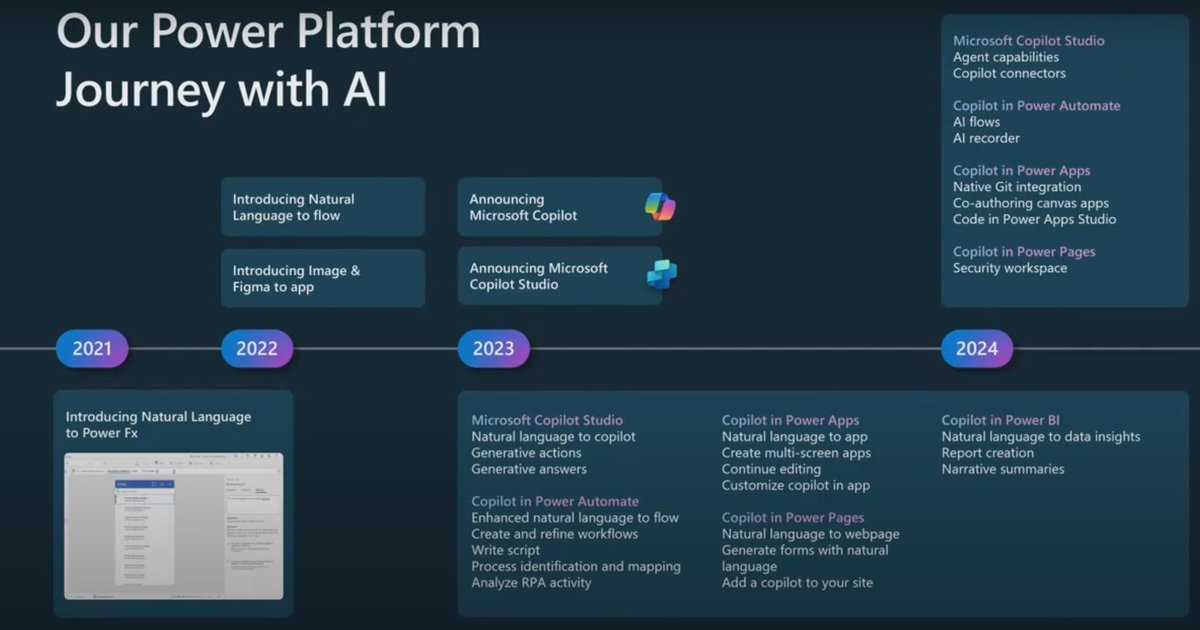 sameerinfodb's tweet image. World of Microsoft Power  Platform