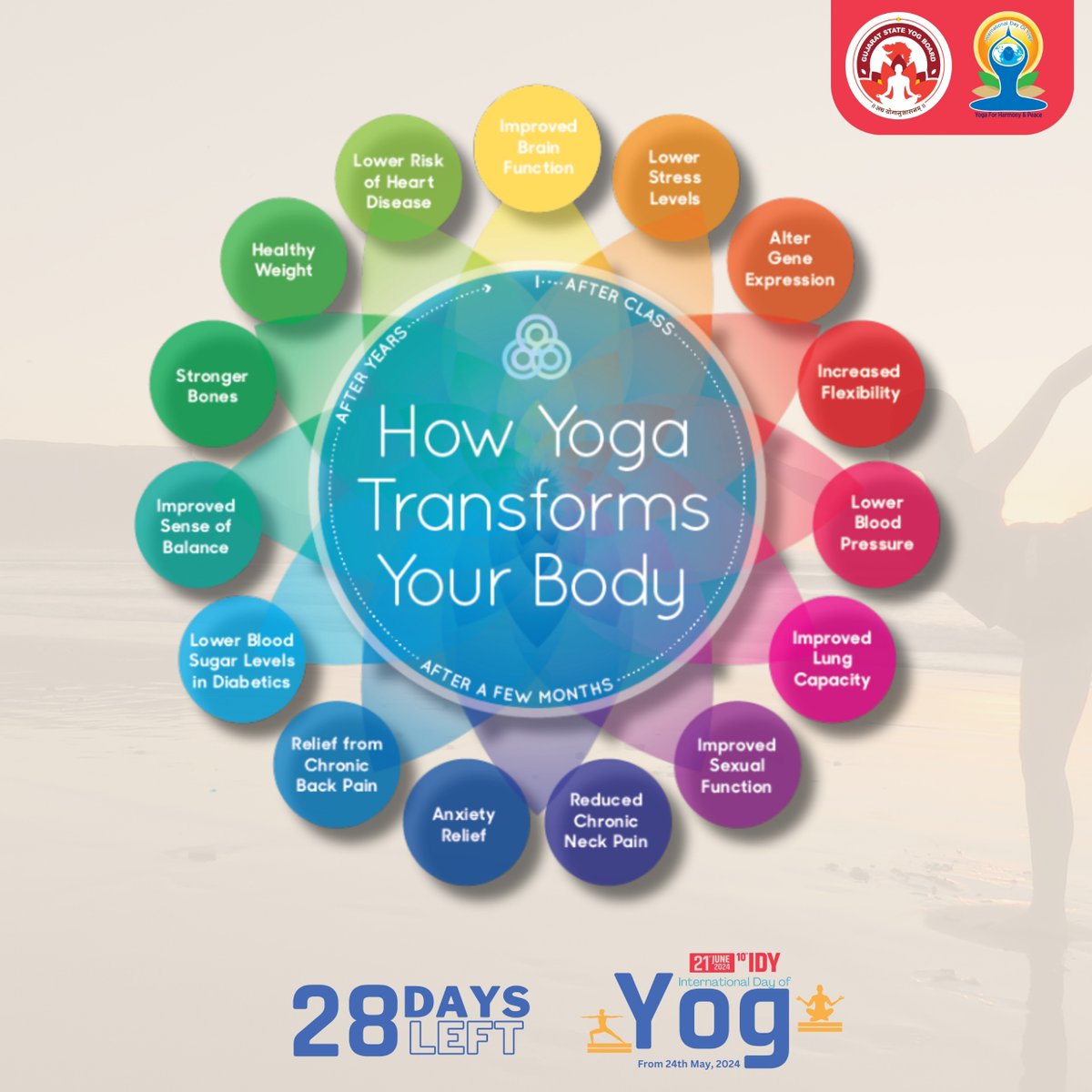 GujaratYogBoard's tweet photo. Yoga: Transforming Mind and Body
Yoga is a holistic practice that goes beyond just physical poses. Through consistent practice, yoga can help transform both your body and your mindset, leading to improved strength, flexibility, balance, and overall well-being. https://t.co/1VFsKiue3L