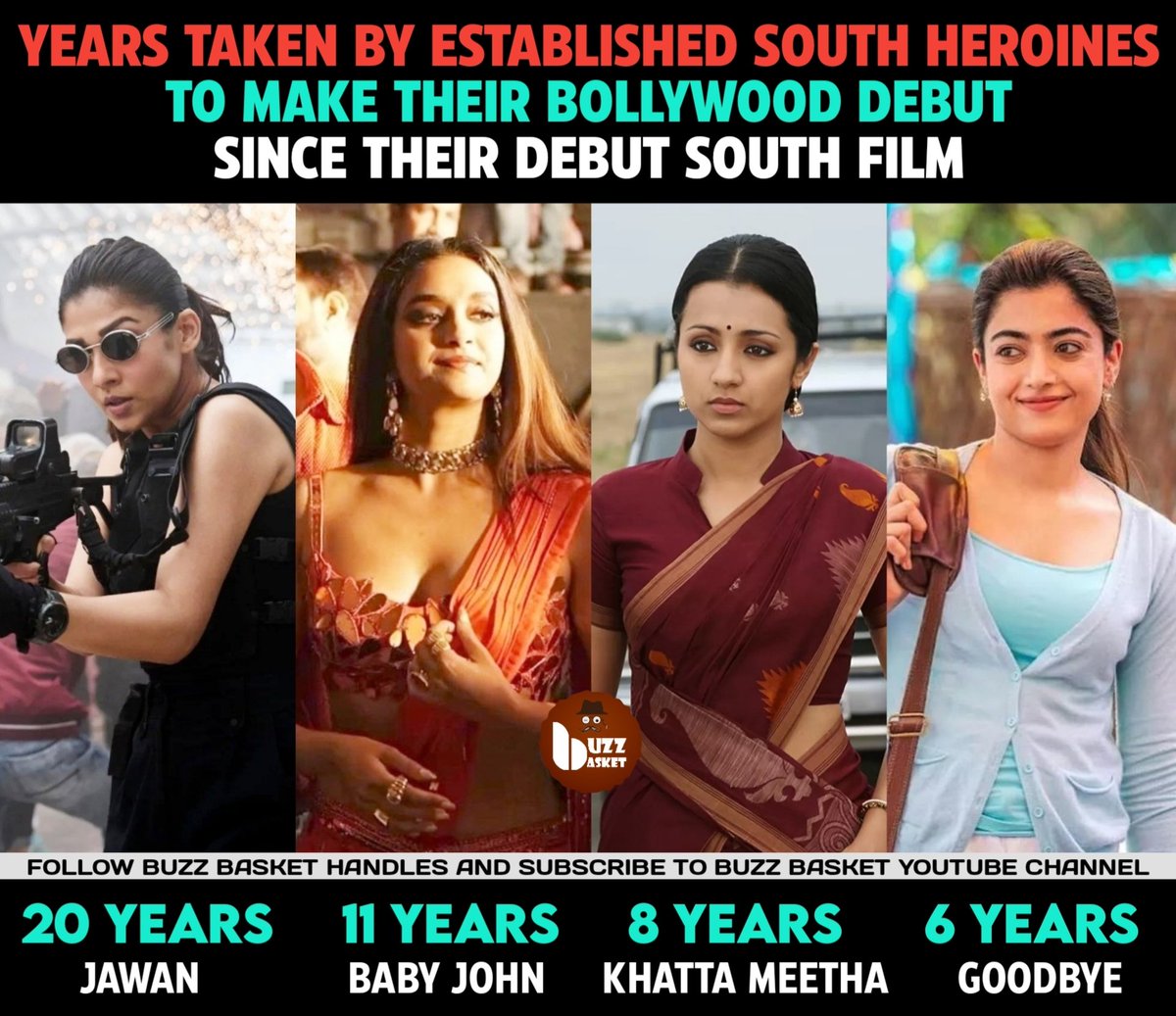 Years taken by established South Heroines to make their #Bollywood Debut. #Nayanthara #Jawan #KeerthySuresh #BabyJohn #Trisha #KhattaMeetha #Rashmika #RashmikaMandanna #Goodbye