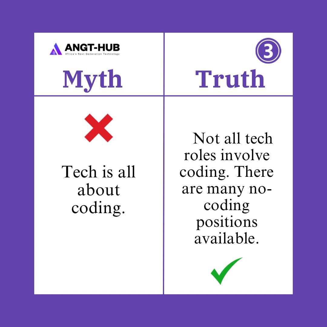 AngtHub's tweet photo. What other myths have you heard about transitioning into tech? 
👌let us know in the comments today!

Thank God is Friday! 
Stay active, and keep exploring the world of tech. 

#careergrowth #techskills #angt_hub #techhub #onlinelearning #besttechhub #lekki #transistiontotech https://t.co/gv4rDIWC7l