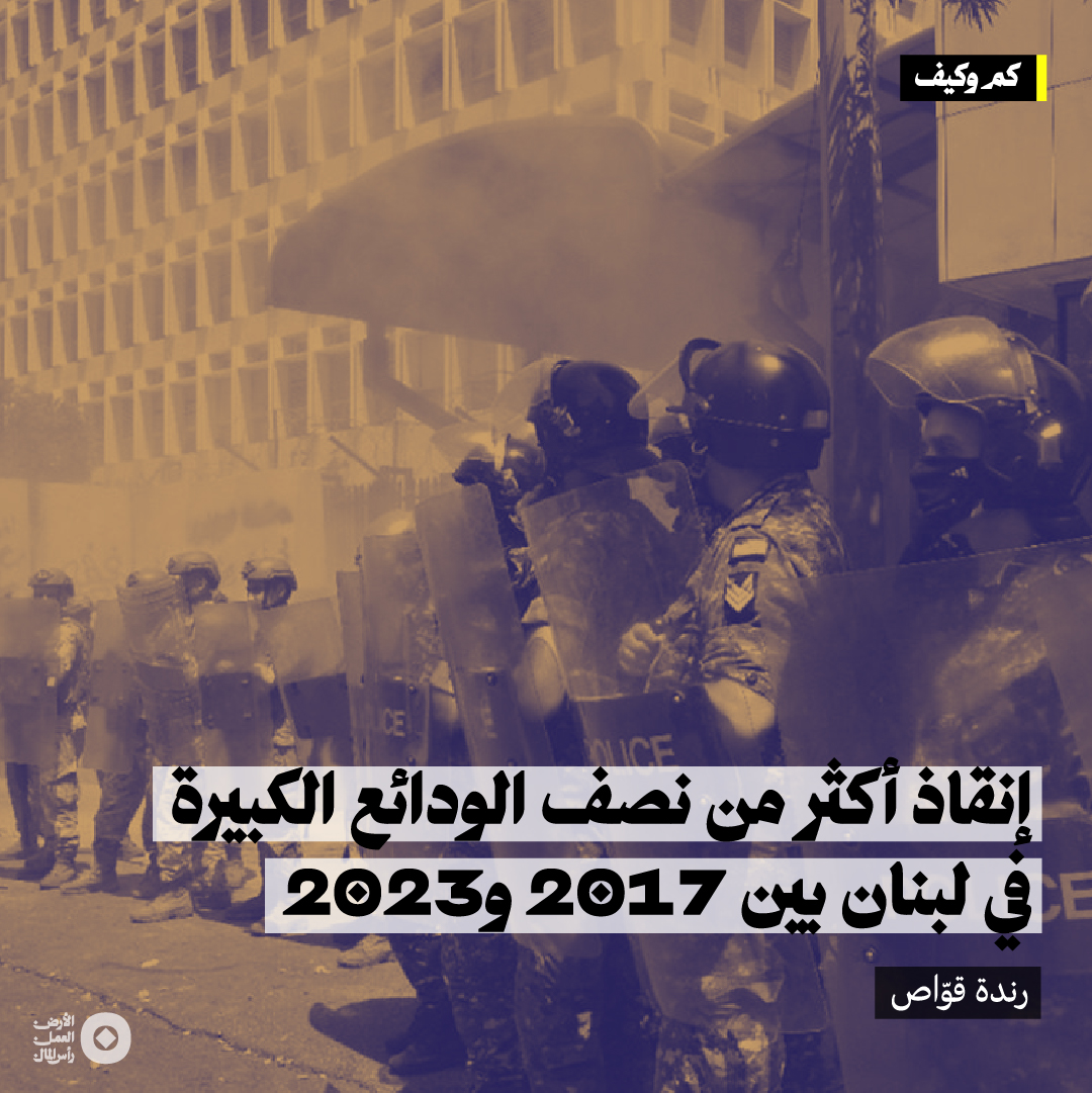 sifrmag's tweet photo. نجح أصحاب الحسابات المصرفية التي تتجاوز قيمة منها المليون دولار من إخراج 36.7 مليار دولار منها بين عامي 2017 و2023، أي في خلال 6 سنوات من الأزمة، وهو ما يمثّل نحو 53% من مجمل قيمة الودائع المسجّلة في هذه الشريحة من الحسابات. فبعد أن جرى تمكين أصحاب الودائع الكبيرة من الفوز بالمكاسب الكبيرة من جراء الفوائد السخيّة والهندسات المالية قبل الأز��ة، جرى أيضاً تمكينهم من الهروب بهذه المكاسب، أو الجزء الأكبر منها، بعد انفجارها عبر التحويلات إلى الخارج والسحوبات النقدية وتسديد الديون وشراء الأصول.

إقرأ/ي المقال عبر موقع صفر:
https://t.co/dvz3OQVSDB