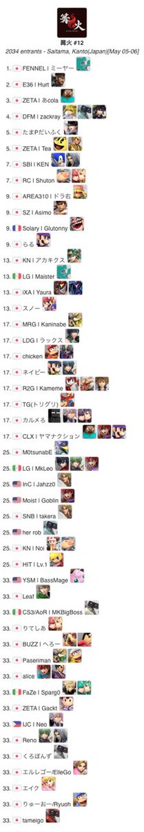 gyu_poki's tweet photo. 篝火歴代リザルト# 10 11 12 + DELTA8 https://t.co/U2myoKOH4R