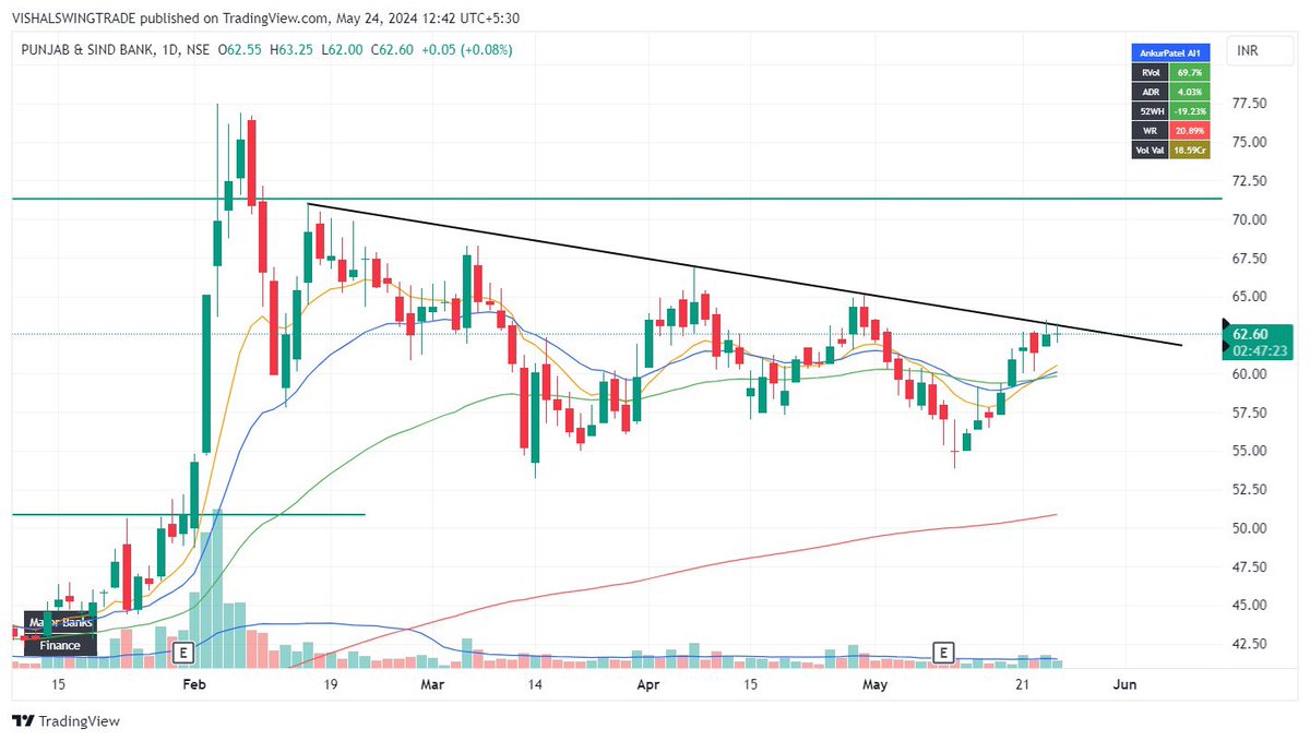 FOCUS ON #PSUSTOCK

#ucobank
#mahabank
#indianbank
#psbbank 

#stockmarket #sharebazar #psu #marketresearch #profit #vishalswingtrade