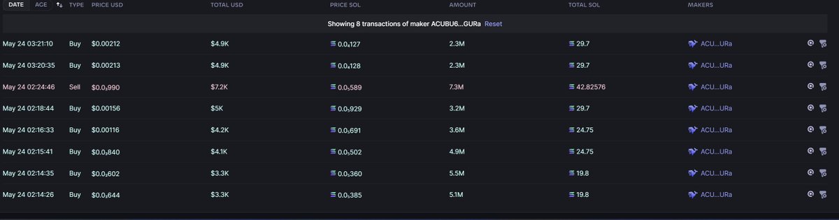 ShitCoinAnalyst's tweet photo. $Kabosu summary
FJup6BbEBoCeFJZtqW4qcaqABLco5SkV8683do38P9tu
-recent news of doge dog pass away
-top holders =whales. massive whale support
-CTO by some rich dude who paid for dex n trending
-will it get support n send to 100m?
who knows 🤣
price is high, watch top wal if u play https://t.co/wr7GxYOV24