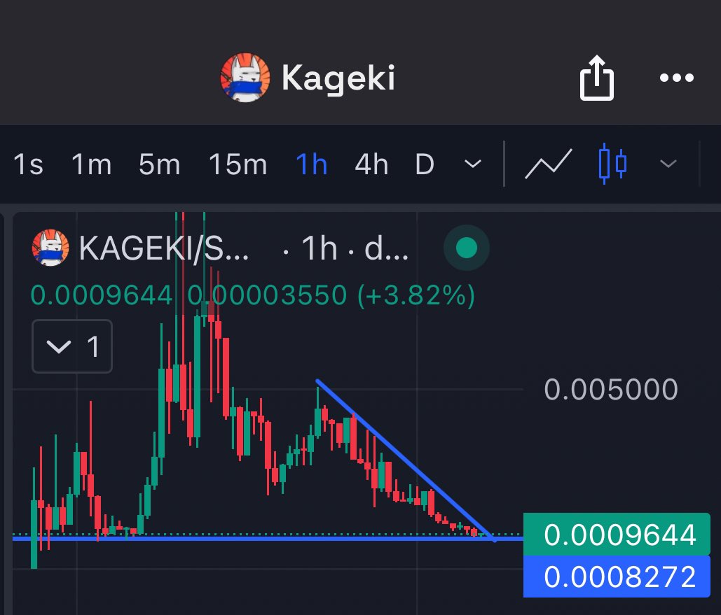 On one day its „the next 10m runner“.

Next day they sell it at a loss.

Doubled my bag. 

I really like the artist/dev here. 

$KAGEKI