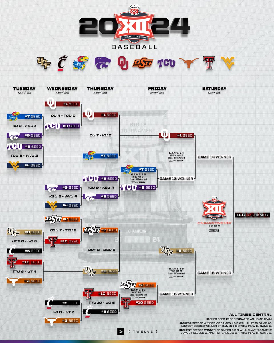 Big 12 Conference tweet media