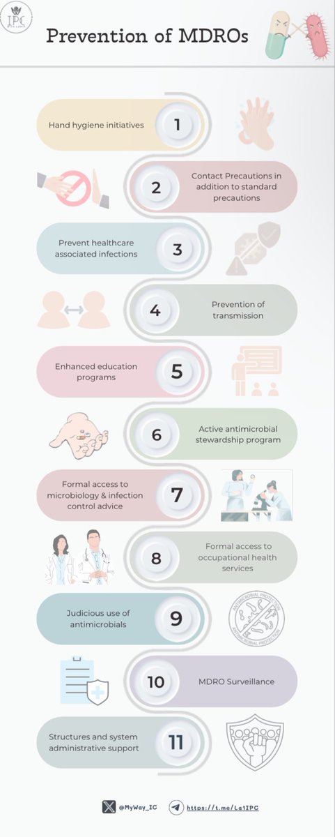 myway_ic's tweet photo. Prevention of #MDROs 🧫
#IPC #infection_control https://t.co/ChwnKEBaQG