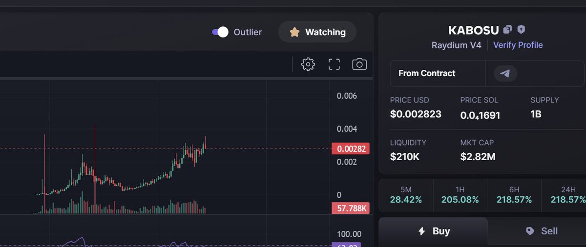 ShitCoinAnalyst's tweet photo. $Kabosu summary
FJup6BbEBoCeFJZtqW4qcaqABLco5SkV8683do38P9tu
-recent news of doge dog pass away
-top holders =whales. massive whale support
-CTO by some rich dude who paid for dex n trending
-will it get support n send to 100m?
who knows 🤣
price is high, watch top wal if u play https://t.co/wr7GxYOV24