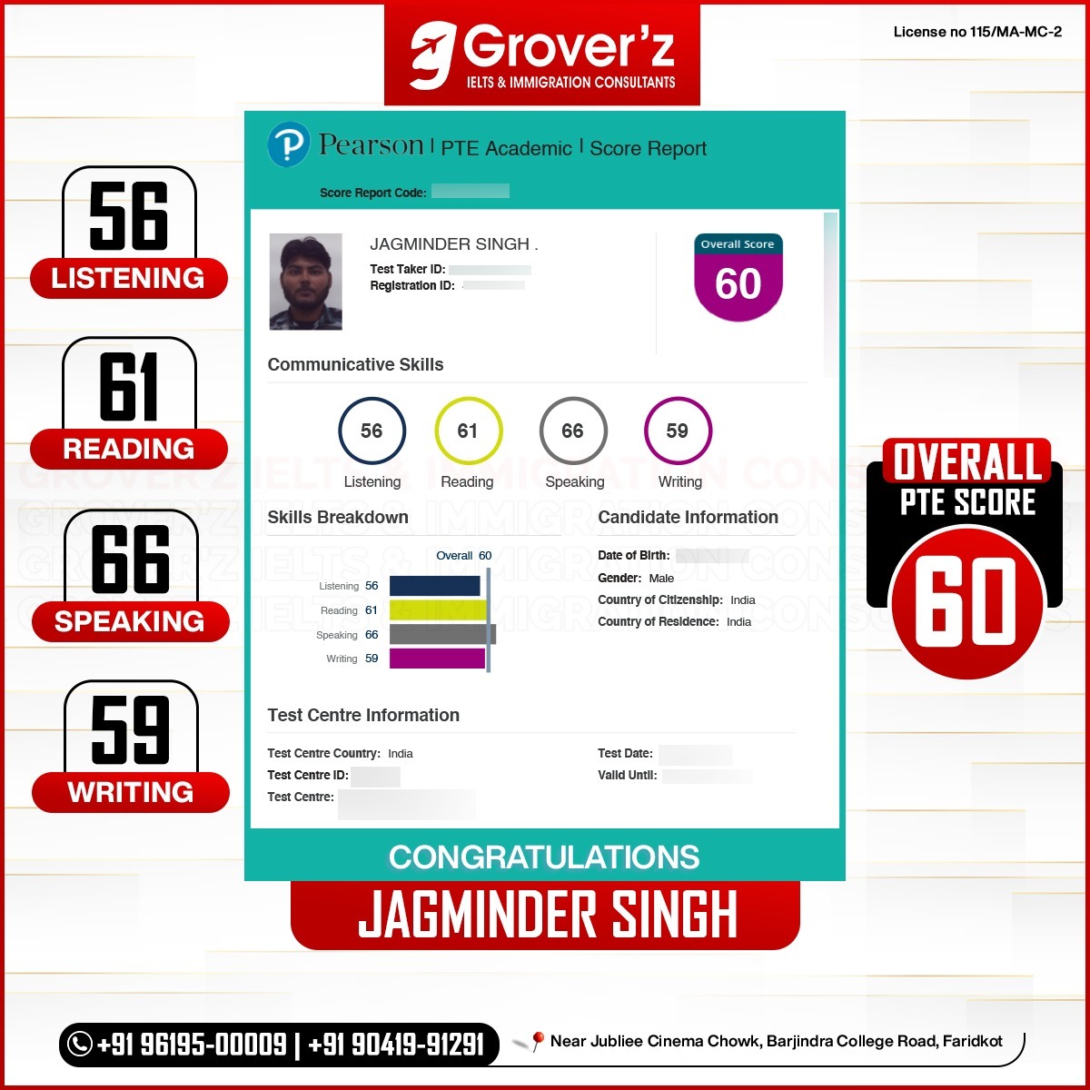 🎓 Our team is delighted to congratulate Jagminder on attaining a strong score of 60 in the Pearson Test of English. 📚🎊 #GroverzIeltsImmigration #PTE #PTEsuccess #LanguageMastery #GuidedLearning #AchievementUnlocked