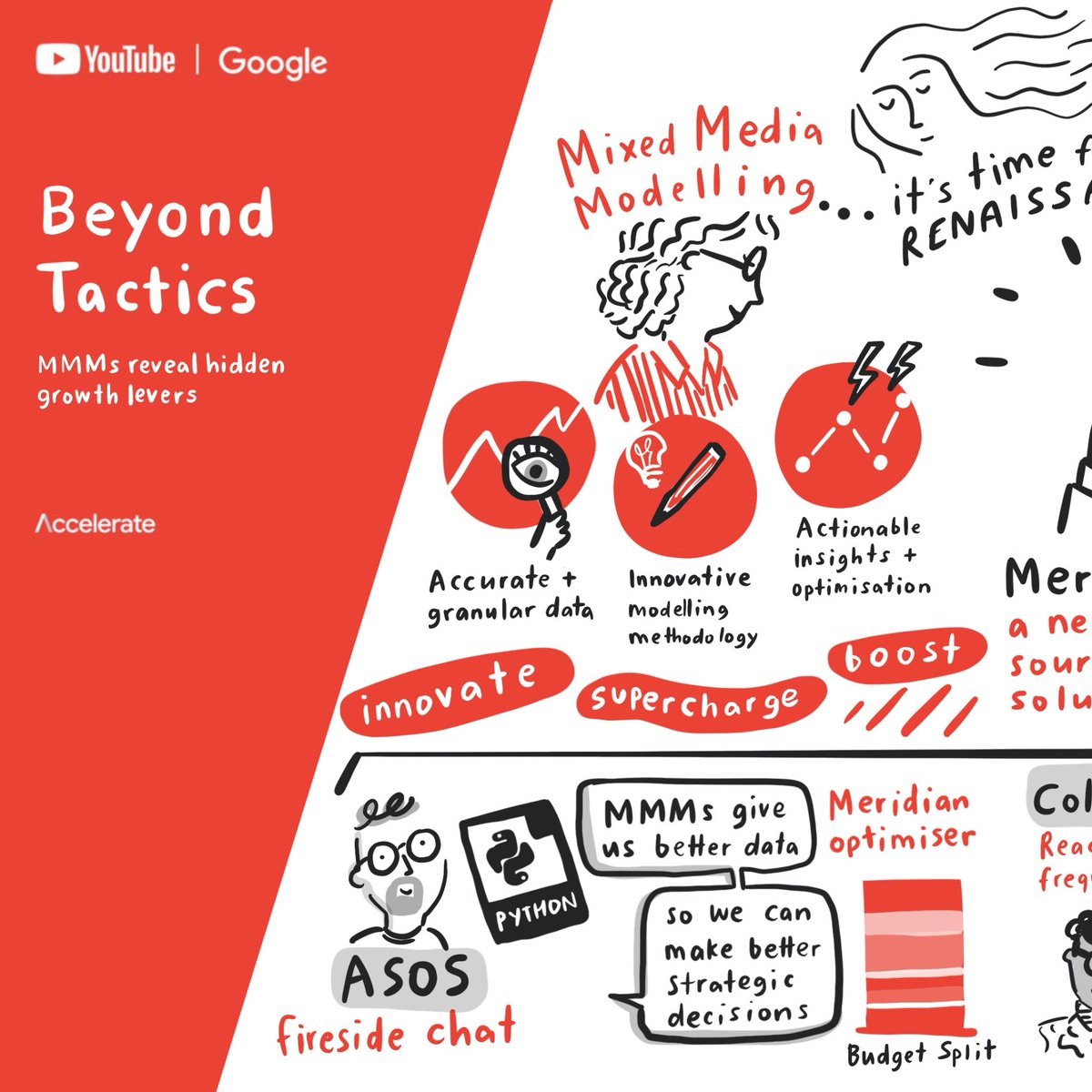This is SUCH a sneak peek please don't tell them I showed you. **Slaps iPad shut**

Shhhh, go away!

#PortfolioFriday #GraphicRecording