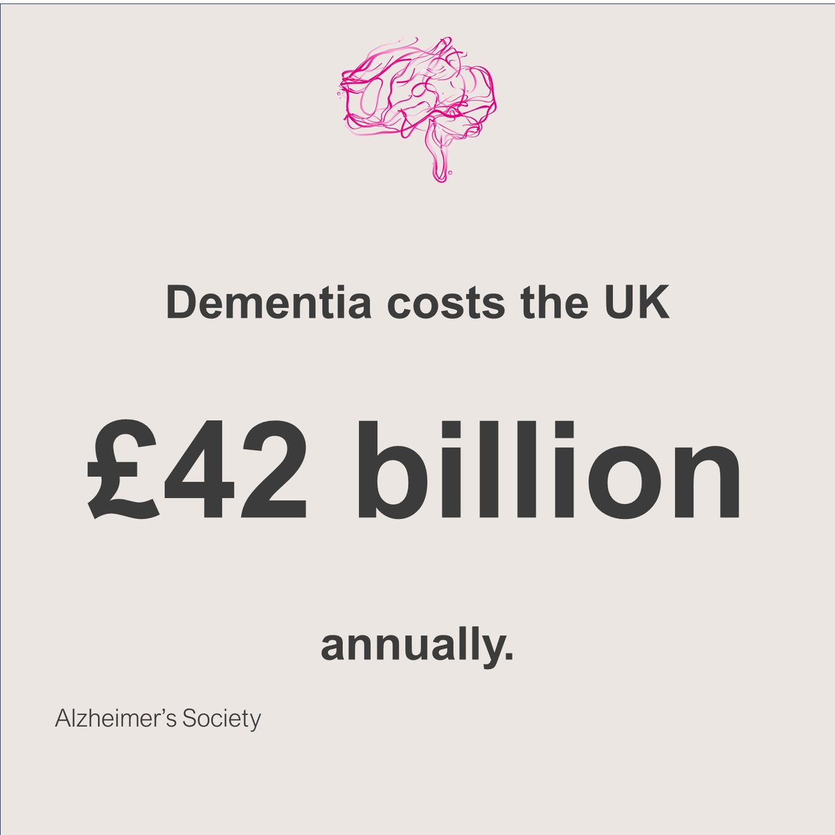 Dementia costs the UK a staggering £42 billion annually according to a new report from @alzheimerssoc: tinyurl.com/4rma2ddf Find out more about our funding, bettering diagnosis and treatments for neurodegenerative diseases of ageing tinyurl.com/yejbw8ke