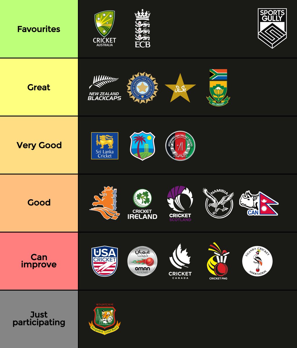 Updated tier list of T20 World Cup 2024👍🏻🏏