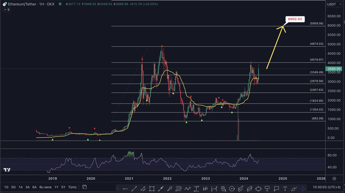 💥SEC ETHEREUM SPOT ETF'LERİ ONAYLADI - SEC, sekiz Ethereum ETF ihraççısı için Form 19b-4'ü onayladı. - BlackRock, Fidelity, Grayscale, Bitwise, VanEck, Ark, Invesco Galaxy, Franklin Templeton. - #Ethereum ETF ihraççılarının ticarete başlayabilmeleri için S-1 kayıt