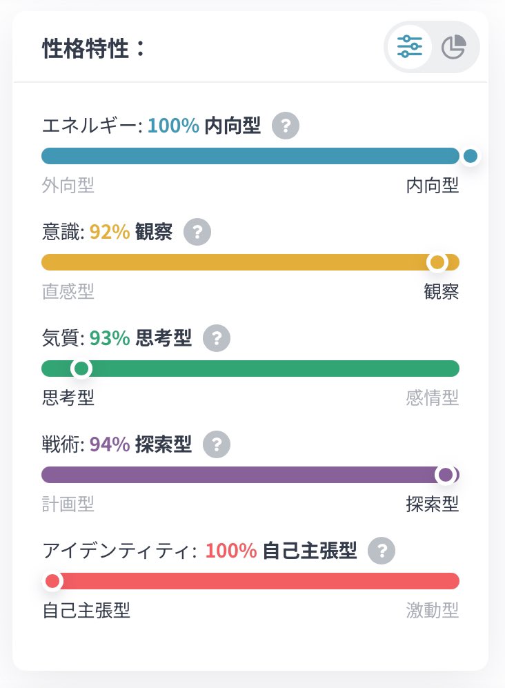 皆人の心あって草なんだけど俺の結果でも見る？