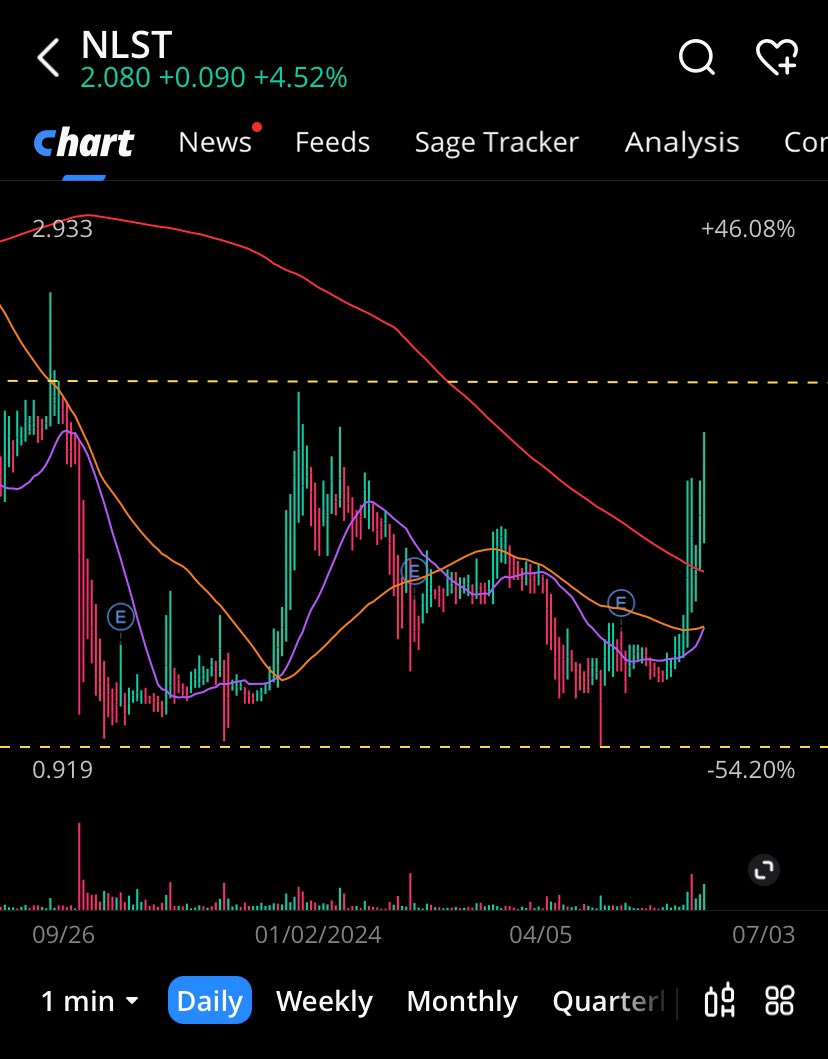$NLST There’s a Huge Win in the #OTC today over patent lawsuit. 

📍NetList  VS. Micron 
$NLST was awarded a HUGE $445 million verdict by a jury in an ongoing patent dispute with Micron $NU  This was a jury awarded Win! storage.courtlistener.com/recap/gov.usco…

📍NetList VS. Google 
$NLST is also