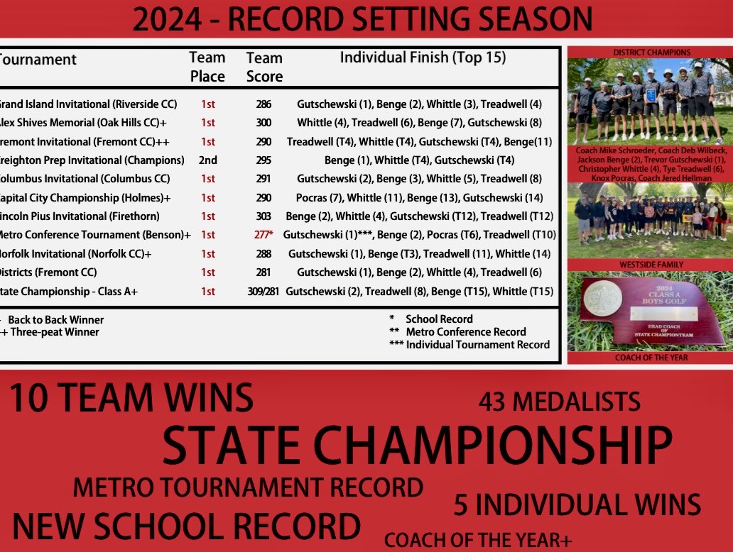 westside_golf's tweet image. 