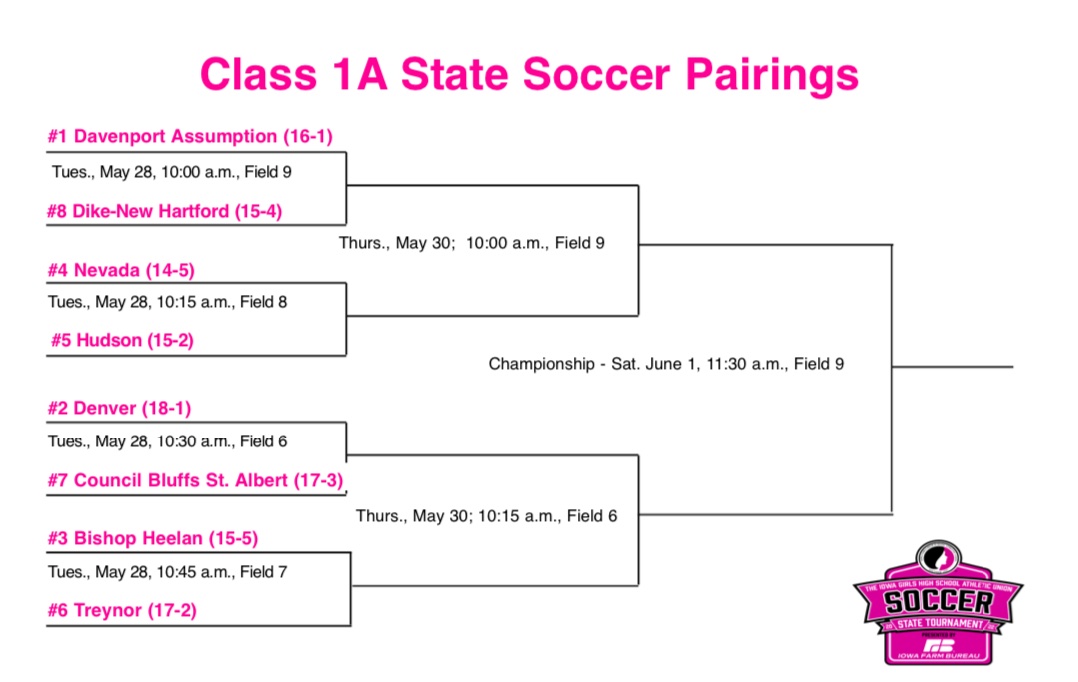 TreynorNation's tweet photo. Let’s go cards!!! @Treynor_soccer 
🔥 🔥 Heading to Des Moines! https://t.co/wjDQZ3gEGr