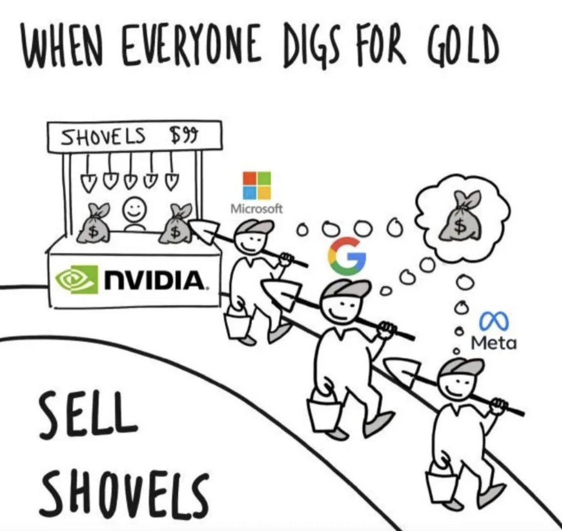 Barchart's tweet photo. Nvidia $NVDA https://t.co/4DdIgzkR2b