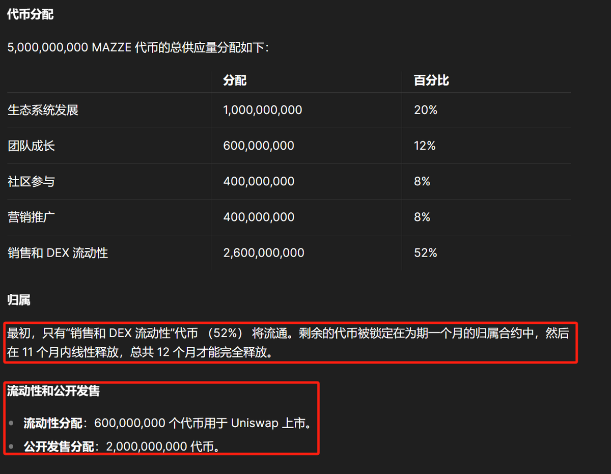 chenshuiqing1's tweet photo. 《Mazze测试网交互项目》

新公链Mazze目前市值约2千万，对比其它使用DAG技术公链，有不错的潜力，它是集 L1PoW + EVM兼容 + DAG + ZK证明一体的公链项目，是来自欧洲团队打造的基于POW的L1区块链项目。

下面是关于项目的一些信息：
官网：https://t.co/2rlH6eD6PU
官推@MazzeLabs：https://t.co/GCNJ85rDjn
官方TG群：https://t.co/GCNJ85rDjn
项目白皮书：https://t.co/b1BYiron7C
爱好者推特@Brc20N：https://t.co/tmSOeKKjeQ

Mazze已融资100个ETHernet，目前可以在zealy上参与项目的测试网，完成任务获取积分，活动时间在6月7号任务结束。

Zealy测试网链接：https://t.co/CzLwBvAhTm

小狐狸钱包添加测试网资料：
名称：Mazze 测试网
新RPC URL： https://t.co/oCDrJAWlZw
链ID： 199991
货币符号：mazze

参与测试网获得积分，积会可能会获得一定的$Mazze代币的奖励，目前$Mazze代币在Uniswap中的价格是0.006U一枚。

$Mazze 合约地址：0x4a029f7bcf33acb03547d8fa7be840347973e24e

原生 $MAZZE 代币是#Mazze 区块链不可或缺的一部分，旨在提供多种关键功能，确保网络的稳健性和可持续性,以下是关于 #Mazze公链的代币模型, 以及50亿 $Mazze 具体分配如下:

初始供应量：50亿
初始流通总量：26亿
通缩率：初始利率为每年 8.83%，每季度降低 0.958 倍，大约每四年减半。

以上项目不作为投资建议，可以根据自己的情况选择参与，盈亏自负，Dyor