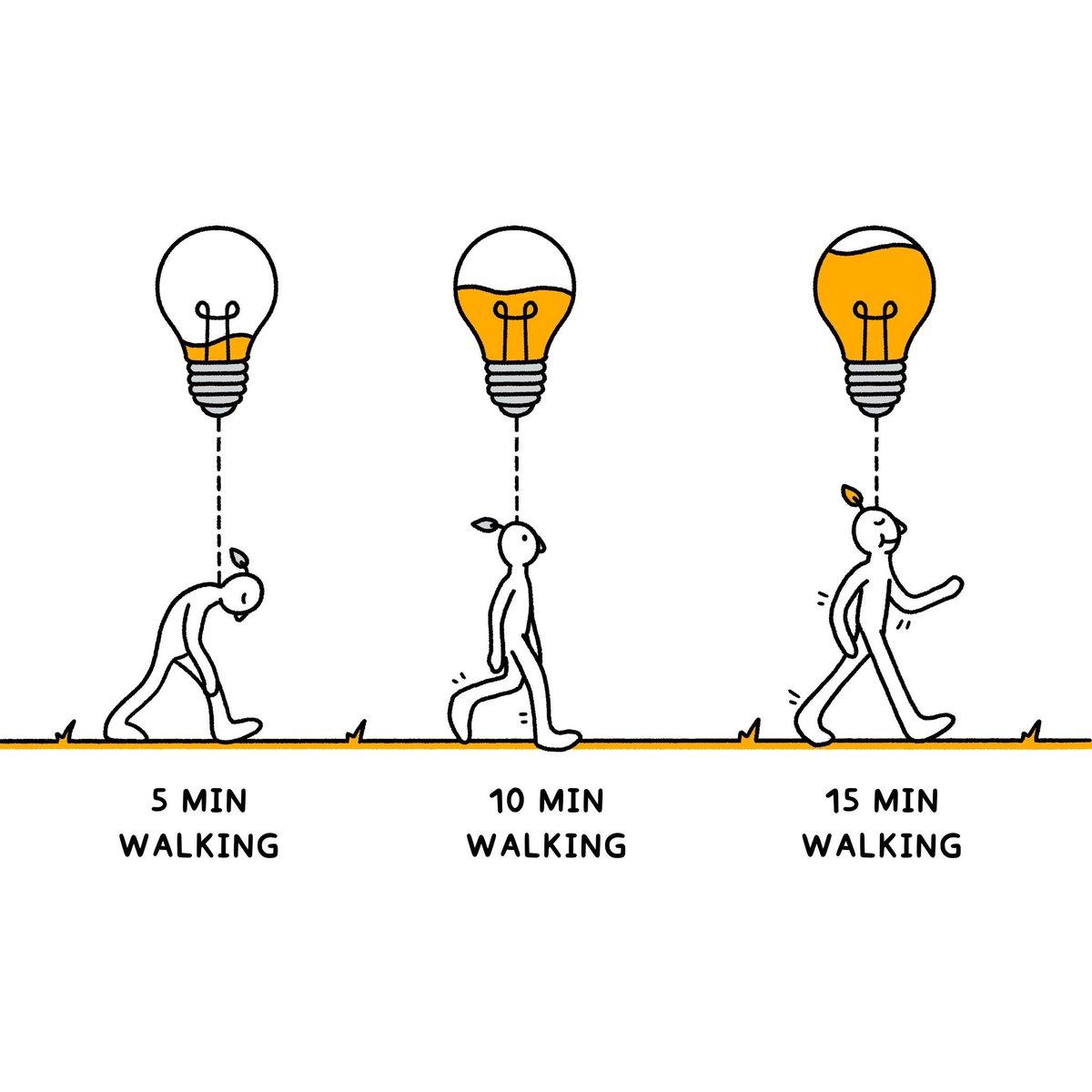 Writing 101 — tip

*Bangun habit jalan kaki*

Ide-ide paling fresh datang waktu kita sedang rileks dan jauh dari layar.

Cobain, deh.

#MayLearnings