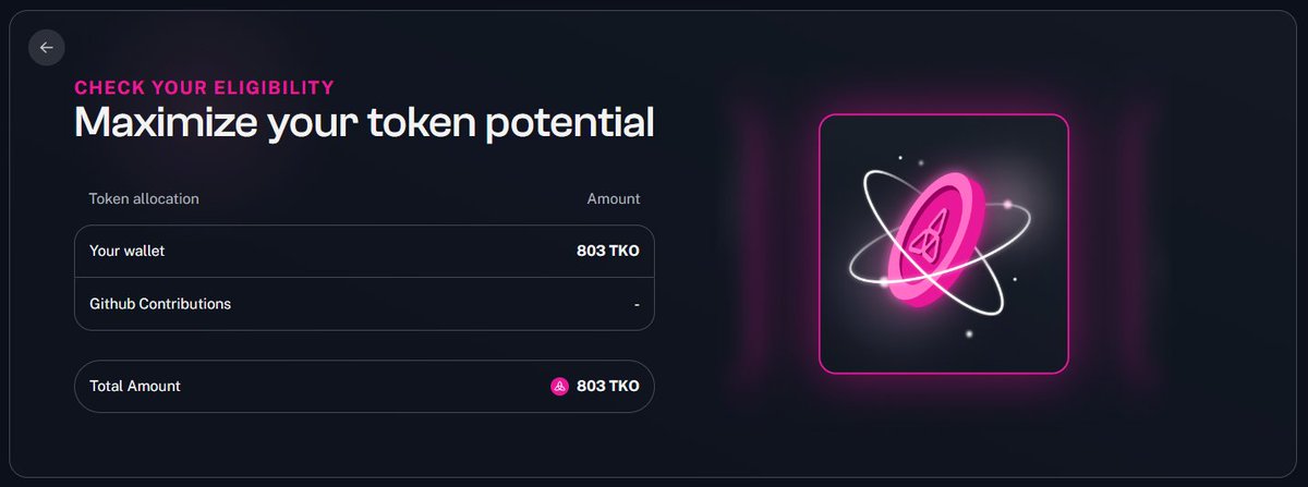 nekassir's tweet photo. I'm eligible to airdrop 800 $TKO from Taiko

👉Check your airdrop here - https://t.co/4ulJuvBVE3

Looking forward to more details on tokenomics and listing dates

@taikoxyz https://t.co/1dPFa6pcWO