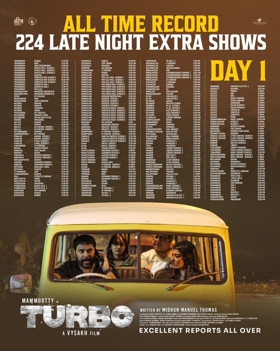 RockyRakes3379's tweet image. 224 late night shows for turbo In kerala..

💥 ALL TIME RECORD 💥

Big Final Numbers of WW FD Updating Soon ⏳

#turbo #turbomodeON #mammootty @mammukka