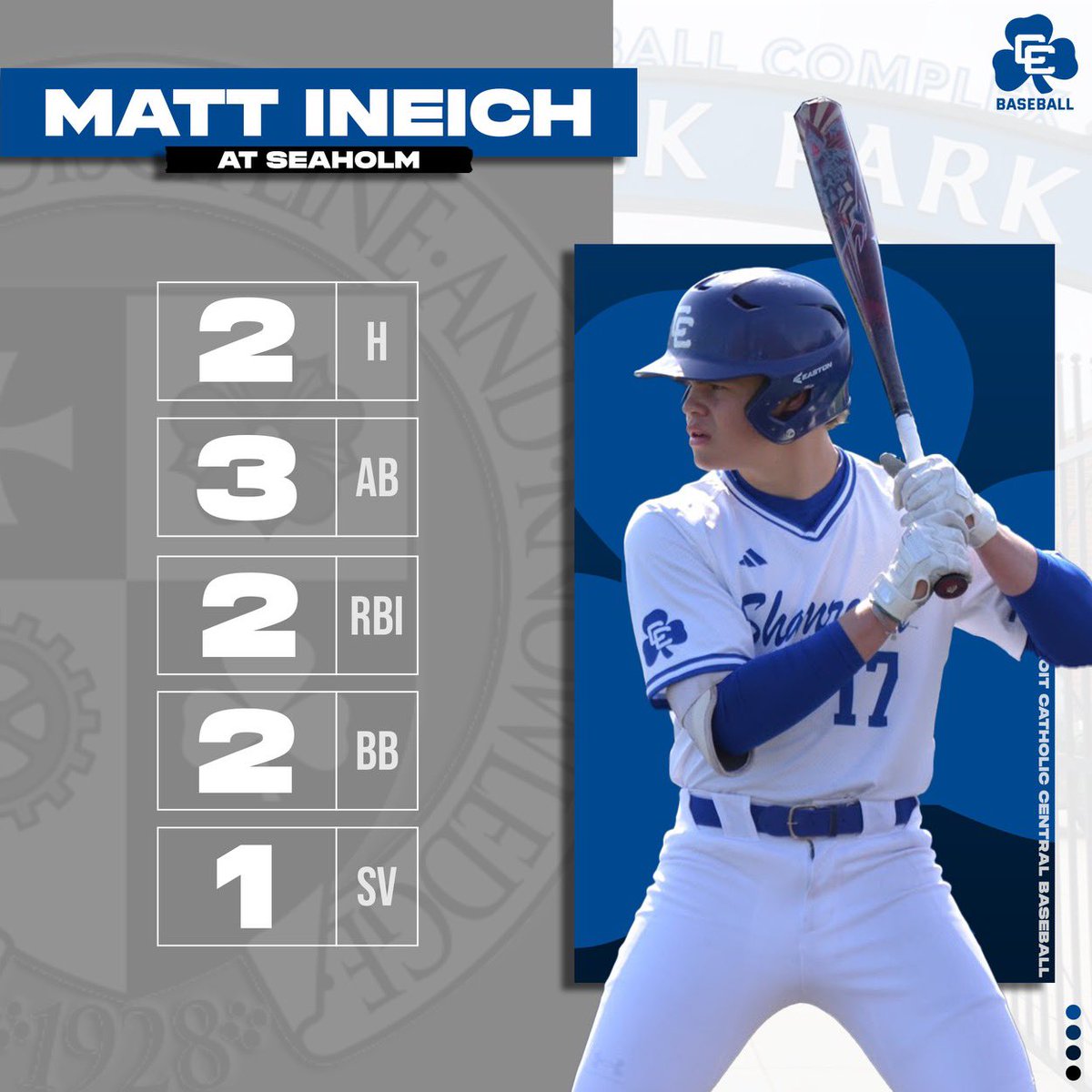 DCC Baseball (@dccbaseball1) on Twitter photo The Shamrocks go in to Birmingham Seaholm and come out victorious. Soph RHP <a href="/Tommy_Maxwell19/">Tommy Maxwell</a> got his first career win throwing 3 scoreless innings in relief. <a href="/IneichMatt/">Matt Ineich</a> went 2-3 with 2 RBI and 2 BB. <a href="/TrederJoe/">Joe Treder</a> had two clutch hits going 2-2 with 2 runs and 3 RBI, BB, and HBP. The Shamrocks go in to Birmingham Seaholm and come out victorious. Soph RHP <a href="/Tommy_Maxwell19/">Tommy Maxwell</a> got his first career win throwing 3 scoreless innings in relief. <a href="/IneichMatt/">Matt Ineich</a> went 2-3 with 2 RBI and 2 BB. <a href="/TrederJoe/">Joe Treder</a> had two clutch hits going 2-2 with 2 runs and 3 RBI, BB, and HBP.