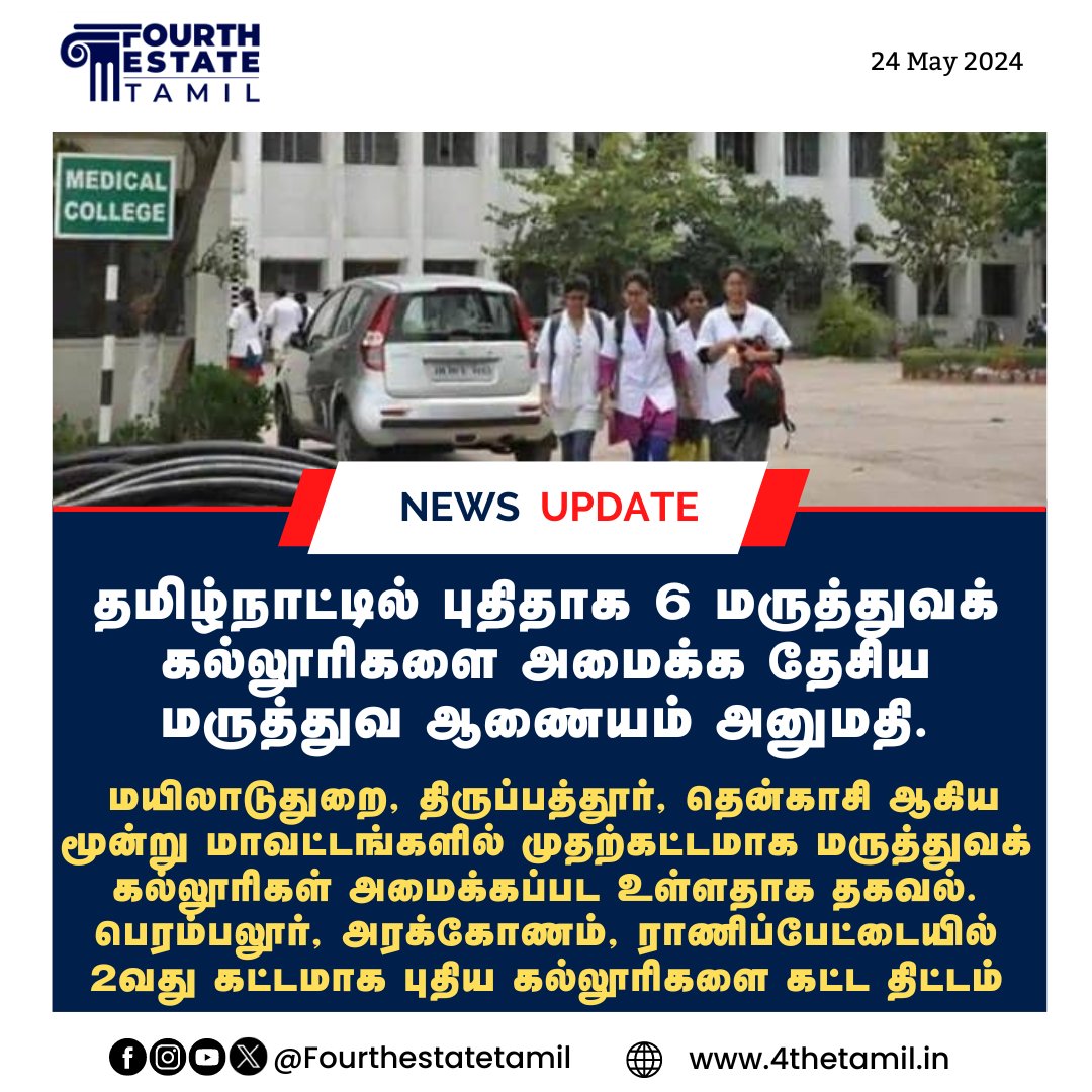 #NewsUpdate தமிழ்நாட்டில் புதிதாக 6 மருத்துவக் கல்லூரிகளை அமைக்க தேசிய மருத்துவ ஆணையம் அனுமதி.