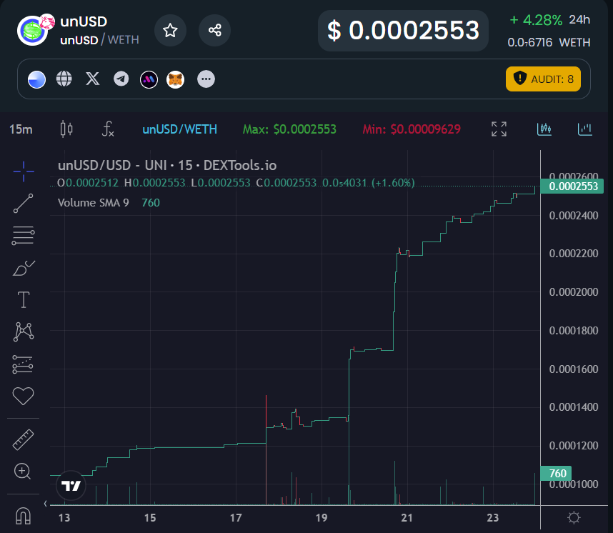 <a href="/lynk0x/">lynk</a> <a href="/unFedRes/">unFederal Reserve</a>
The future currency of the internet is on BASE. $unUSD #unUSD t.me/unFedRes discord.gg/MYVQ4BwwG2
unfederalreserve.io