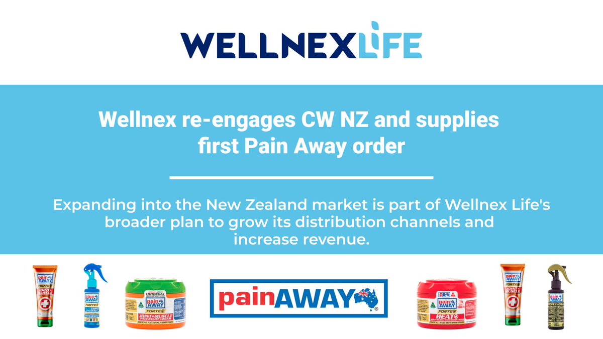 WellnexLife's tweet photo. $WNX has successfully reintroduced the Pain Away brand through a strategic partnership with Chemist Warehouse New Zealand.
View 👉 https://t.co/lreoFGyKbS

This reintroduction marks a significant step in Wellnex Life's export growth strategy for the #PainAway brand.
#Health https://t.co/pVbyI4KDta