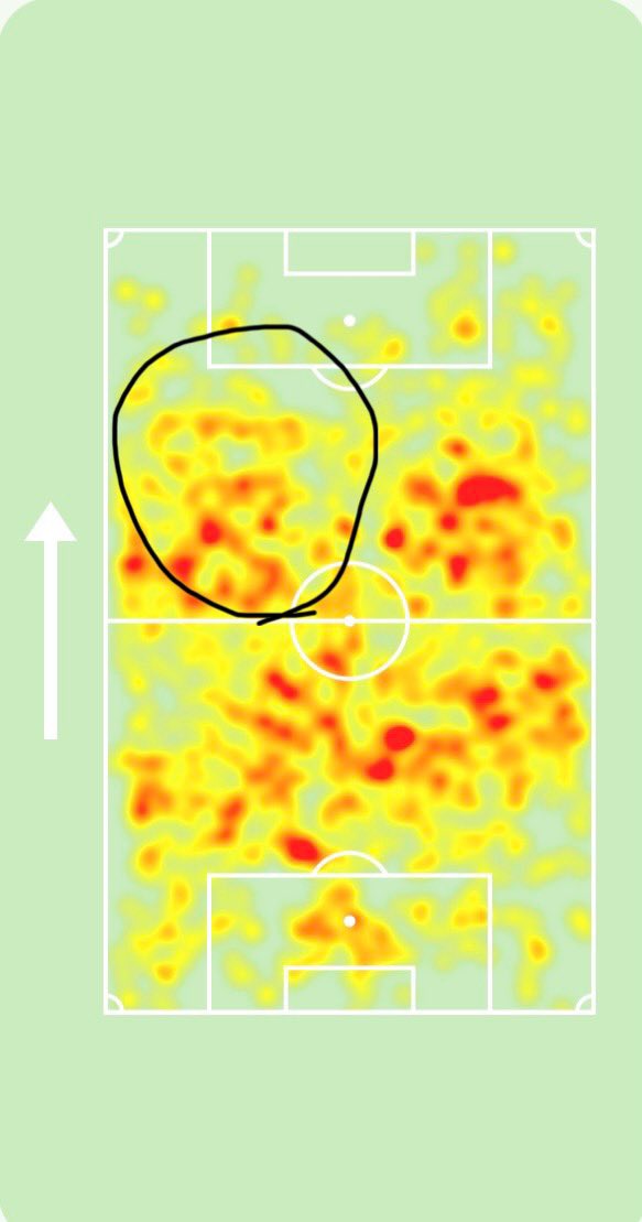 これsofascoreで見たメイヌーのヒートマップなんだけど、個人的にはメイヌーが前に出た時最大値出せるのはここだと思ってる。リヴァプール戦やウルブス戦で見せたシュート然り、ドリブルからの1人2人剥がしてのパスだったりね。