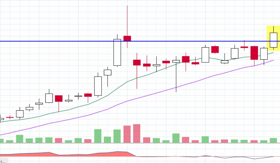 ✍️ Breakout stock: SJVN

CMP @ 146
Buying zone: 143-146
View invalid below 120 WCB
Swing target: 162
Positional target: 180

DISCLAIMER: it's not a buy/sell recommendation. Views shared here are only for educational purposes.

#equityworld #stockmarket #swingtrade #breakoutstock
